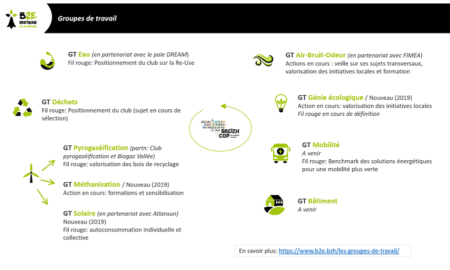 Groupes de travail B2E