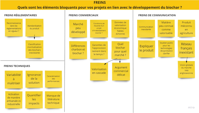 Tableaux freins développement des projets Biochar